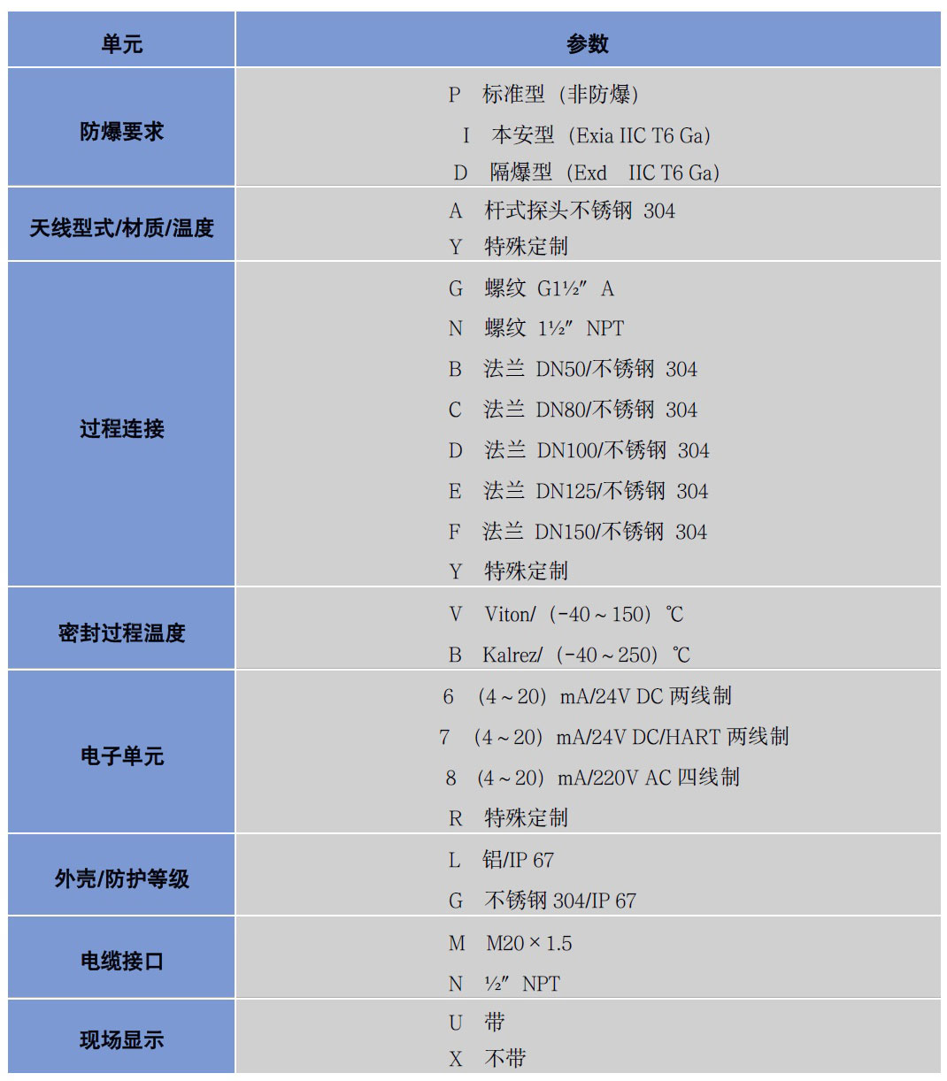 導波雷達液位計
